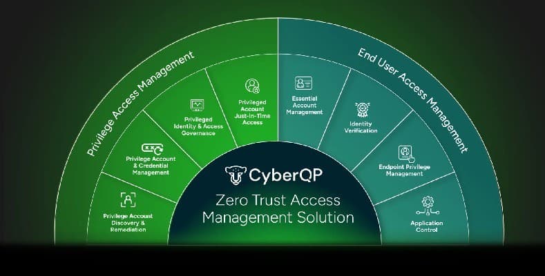 The Fulcrum Group Partners with CyberQP to Enhance CJIS Compliance for Public Safety Clients